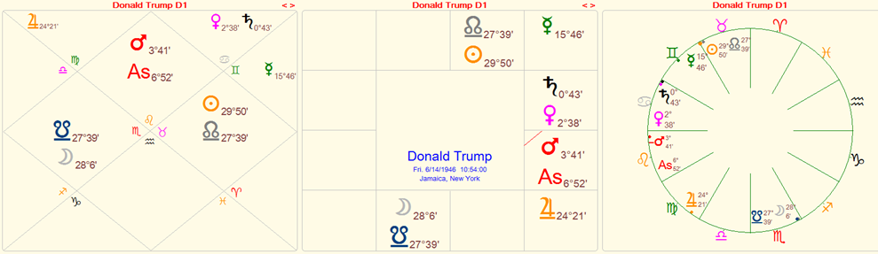 Donald Trump's chart