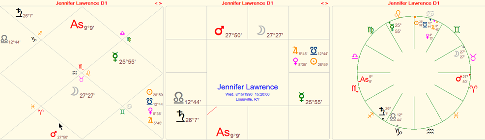Jennifer Lawrence's chart